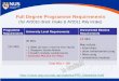 Full Degree Programme Requirements - National … Degree Programme Requirements (for AY2010 direct intake & AY2011 Poly intake) Programme ... CG3207 Computer Arch EE2020 Digital Electronics