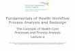 Fundamentals of Health Workflow Process Analysis and · PDF file · 2014-02-08Fundamentals of Health Workflow Process Analysis and Redesign ... Office of the National Coordinator