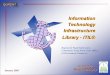 Information Technology Infrastructure Library - ITIL®cmwg.org/meetings/200501Mtg/ITILPresentationCMWG0501V2.pdf · ITIL pg 8 SYSTEMS QURENT Front Office Back Office S e r v i c e