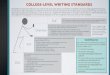 COLLEGE-LEVEL WRITING STANDARDS - Full Sail … Proﬁcient Needs Improvement Not College Level Student writes in complete sentences and demonstrates exceptional command of grammar