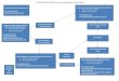 FY 2014-2015 FDCH Serious Deficiency Flow Chart · PDF fileFY 2014-2015 FDCH Serious Deficiency Flow Chart ... of Public Law 106-224, ... Demand for the remittance of an overpayment;