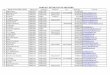 CONTACT DETAILS OF IFS OFFICERS - Indian Forest …ifs.nic.in/Dynamic/inservice/forms/Final IFS officers... ·  · 2014-11-13CONTACT DETAILS OF IFS OFFICERS S.No. Name of the Officer