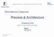 Process & Architecture - Flash Memory Summit · PDF fileSanta Clara, CA 9 • Memory Density: x3.2 (vs. SS 18nm DRAM), x6.6 (vs. M 20nm DRAM) XPoint vs. DRAM: Cell Size Flash Memory