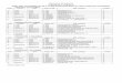 Osmania University Department of Linguistics Paper titles ... CBCSsyllabus_2017/Facult… · UNIT-III: MORPHOPHONEMIC CHANGES Assimilation and dissimilation. ... General morphophonemic