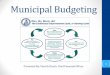 Municipal Budgeting - c.ymcdn.comc.ymcdn.com/sites/ · PDF fileLoose budget assumptions ... revisions to his proposed budget if revenue forecasts predict a ... M.G.L Ch. 44 §7 –