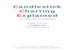 Candlestick Charting Explained - صفحه اصلی · PDF fileCandlestick Charting Explained An Introduction To Candlesticks ... Candlestick Line and its highly graphical representation