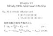 [PPT]Chapter 26 Steady-State Molecular Diffusioncheme.eng.shizuoka.ac.jp/~kimbaralab/idougen2/5.ppt · Web viewChapter 26 Steady-State Molecular Diffusion Fig. 26.1: Arnold diffusion