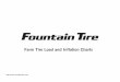 Farm Tire Load and Inflation Chartscommercial.fountaintire.com/images/Resources-Farm Tire Load and... · Farm Tire Load and Inflation Charts . ... Used In Field Service And Speeds