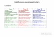 KS3 Science Levelness Posters - Links4science's Blog · PDF fileKS3 Science Levelness Posters Contents Year 7 Year 8 Year 9 ... Simple chemical reactions 8F. ... 5 I can describe the
