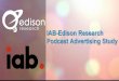 Edison Research IAB SEPT 7 - Interactive Advertising Bureau · PDF fileIAB-Edison Research ... 2011 2012 2014 ... Listening to Audio Sources AMIFM Radio Podcasts 2% edison research