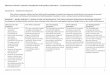 Missouri School Counselor Standards and Quality Indicators ... · PDF fileestablished and emerging counseling theories and applies knowledge of techniques and strategies for innovative
