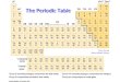archive.jc-schools.netarchive.jc-schools.net/.../science/flp/PeriodicTablePresentation.pdf · Inner Promethium Transition Neodymium Elements Lanthanide - also called Rare Earth metals