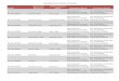 Beneficiaries Details of Batala - Punjab, Indiabocw.punjab.gov.in/Upload/PDF/Batala.pdf · Beneficiaries Details of Batala RegdID Name of the Beneficiary Fathers/Husband Name Temporary