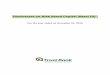 Disclosures on Risk Based Capital(Basel III)-2016 on... · BRPD Circular 18 dated December 21, 2014 that Basel III reporting start from January 2015 and full implementation will start