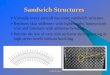 Sandwich Structures - United States Naval · PDF file · 2008-05-20Sandwich Structures ¾Virtually every aircraft has some sandwich structure ... sandwich are sheets of duralumin