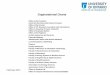 Organizational Charts - University of Ontario Institute of ... · PDF fileOrganizational Charts Office of the President ... HR Business System Analyst ... Ryan Riordan Steve Rose Karthik