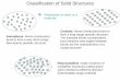 Classification of Solid Structures - Concordia Universitymojtaba/Chapter1.pdf · Classification of Solid Structures Amorphous: Atoms ... abstraction. • A building block ... A 2-D