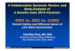 BMS vs. DES vs. CABG - · PDF fileCardioVascular Research Foundation ANGIOPLASTY SUMMIT 2008 A Collaborative Systemic Review and Meta-Analysis of A Results from 3976 Patients: BMS