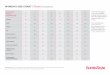 WOMEN’S SIZE CHART Petite centimeters - · PDF fileWOMEN’S SIZE CHART (Petite) centimeters PLEASE NOTE: The U.S. sizes featured here are different from the U.S. sizes featured