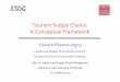 TSC-a conceptual framework - Pairach Piboonrungroj, PhD · PDF file4.(Outlining(ﬂow(&(processes(Lodging Transport( Attractions(PassengerFlow(Passenger Transport(Direct( access( via