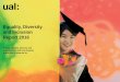 Equality, Diversity and Inclusion Report · PDF fileEquality, Diversity and Inclusion Report 2016 Placing equality, diversity and inclusivity for staff and students at the core of