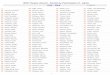 BHS Theater Alumni - Sorted by Participation # - Alpha ... by Participation3.pdf · BHS Theater Alumni - Sorted by Participation # - Alpha 1950 ... 23 Mcauliffe, Jack 23 Kucera, Diane