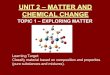 UNIT 2 – MATTER AND CHEMICAL CHANGEthemrriddle.weebly.com/uploads/5/9/3/2/59324797/... · UNIT 2 – MATTER AND CHEMICAL CHANGE ... All matter is made up of tiny particles. 