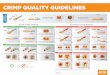 Crimp Quality Poster - TE Connectivity: Connectors ...€¦ · Good Crimp Quality Incorrect Crimp Quality Stripping Length Front Strands Flush with Reference Line ... Insulation is