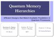 Quantum Memory Hierarchies - Directorypeople.cs.uchicago.edu/~ftchong/33001/CQLA_isca_2006.pdf · Quantum Memory Hierarchies Efﬁcient Designs that Match Available Parallelism in