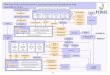 Flow chart of the production chain of soya (bean) meal and oil … consolidated.pdf · 51 Feed Risk assessment of the chain of soya (bean) meal and oil products Utilities: soya (beans)