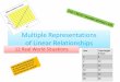 Multiple Representations of Linear Relationshipsarkansasldcmdc.pbworks.com/w/file/fetch/66439256/7...Degrees Celsius Degrees Fahrenheit 0 32 20 68 40 104 60 140 80 176 100 212 Table