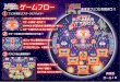 ゲームフロー - 普通機専門メーカー 愛喜aiki-p.com/models/attack18/img/dl_gameflow.pdfTitle 遊び方 Created Date 2/9/2018 11:23:52 AM