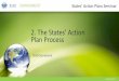 2. The States’ Action Plan Process State's... · •Action Plan Components •Focal Point •Action Plan Team –Stakeholder involvement –Mitigation measures •APER website •ICAO