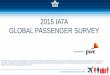 2015 IATA GLOBAL PASSENGER SURVEY 2015-Global... · World Passenger Symposium 2015 2015 IATA GLOBAL PASSENGER SURVEY ... the past? Queuing more than 10 ... paper remains