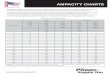 AMPACITY CHARTS - City Electric Supply Chart.pdf · 1099 Thompson Road, SE • Hartselle, AL 35640 Phone 256.773.2522 • Fax 256.773.5849 • • Amperage is a measure of the electrical