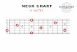 NECK CHART A NOTES BLUES GUITAR MASTERRoot Method]-A-Ne… · neck chart a notes blues guitar master.com . created date: 10/26/2010 6:44:54 pm