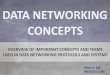 Data Networking Concepts indigoo.com DATA NETWORKING CONCEPTS · OVERVIEW OF IMPORTANT CONCEPTS AND TERMS USED IN DATA NETWORKING PROTOCOLS AND SYSTEMS ... transmission of the packet