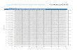 TABLAS PARA CÁLCULO DE LOSAS CON VIGUETAScorblock.citricox.net/assets/pdf/Viguetas_Tabla8.pdfCAPÍTULO 7 - Tablas para cálculo de losas con viguetas 49 TABLA 8 Consumo de viguetas