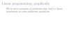 Linear programming, graphically - University of Notre Damedgalvin1/10120/10120_S16/Topic23_3p3_Galvin... · Linear programming, graphically We’ve seen examples of problems that