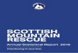 SCOTTISH MOUNTAIN RESCUE (including one Cave Rescue Organisation) ... 8 Scottish Mountain Rescue • Annual Statistics Report 2016 • scottishmountainrescue.org INCIDENTS CONTINUED