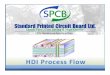 SPCB HDI manufacturing Process Flow - StandardPCB PowerPoint - SPCB_HDI manufacturing Process Flow Author SPCB Created Date 9/27/2011 7:55:49 PM 