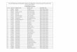 List of Students provisionally admitted to Bachelor of ...mdudde.net/pdf/announcements/B.A. 2 - Complete.pdf67 171984 SANGEETA KUMARI BALWAN SINGH Vaish College, Rohtak 68 280309 SANGEETA
