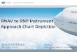 RNAV to RNP Instrument Approach Chart Depiction to RNP Instrument Approach Chart Depiction ... OPS, DOC 8168) ... (Doc 9613). RNP operations