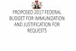 PROPOSED 2017 FEDERAL BUDGET FOR …€¦ · budget for immunization and justification for requests. ... required advocacy by nift/sif ... proposed 2017 federal budget for immunization