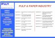 PULP & PAPER INDUSTRY - Coulton pap.pdf · previous page june 1999 pulp & paper fae-pap 2 summary chemical food & pharmaceutic oil & gas processing energy pulp & paper water & waste