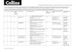 resources.collins.co.uk Combined Chem 3... · Web viewWorksheet 3.6; Practical sheet 3.6; Technician’s notes 3.6; Presentations 3.6.1 and 3.6.2; Graph Plotter 3.6 Quick starter