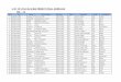 LIST OF 2014 ELIGIBLE PROMOTIONAL MARSHALS …frsc.gov.ng/LIST OF 2014 ELIGIBLE PROMOTIONAL MARSHALS.pdfLIST OF 2014 ELIGIBLE PROMOTIONAL MARSHALS SN PIN Name Othername dpromo Rank