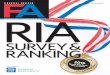 July 2016 •  RIA · knowledge for the sophisticated advisor July 2016 •  RIA Suy Rve & RAnkIng e Included 6 SponSored by