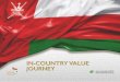 NATIONAL OBJECTIVES IN-COUNTRY VALUE … Doc... · TRAINING EMPLOYMENT CAPACITY BUILDING ENTREPRENEURSHIP SME DEVELOPMENT ... and promoting entrepreneurship opportunities for 