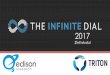 Edison Research - Infinite Dial 2017 - Radio Connectsradioconnects.ca/wp-content/uploads/2017/05/Infinite-Dial-2017.pdf · The Infinite Dial © 2017 Edison Research and Triton Digital